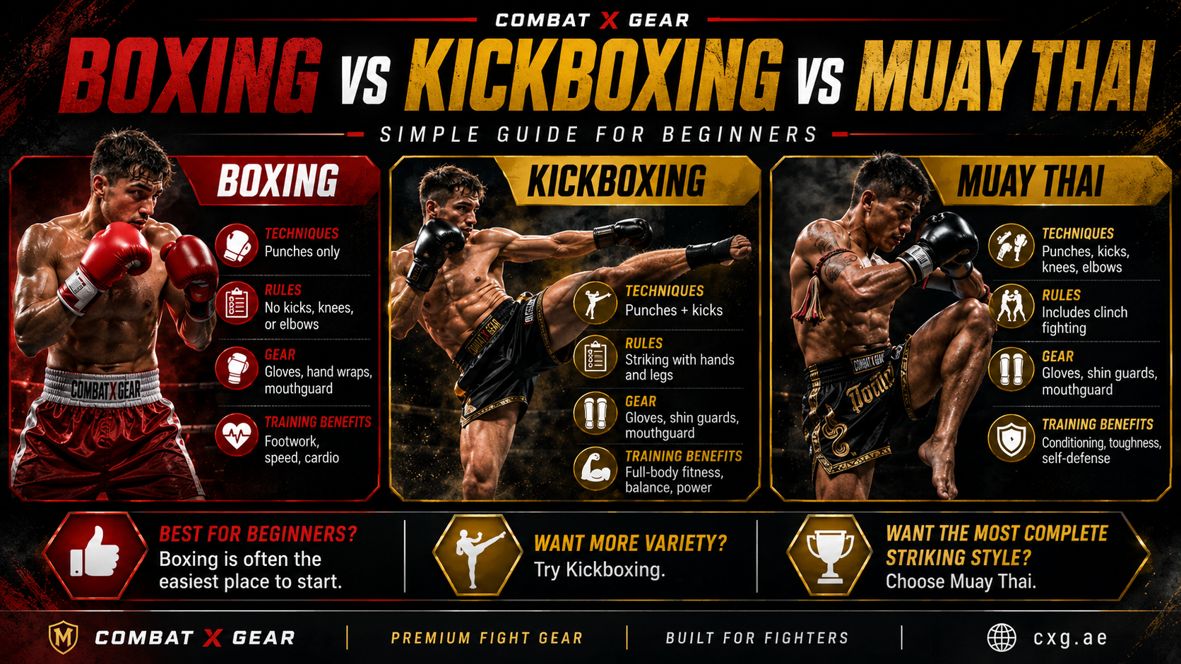 Comparison of Boxing, Kickboxing, and Muay Thai highlighting techniques, rules, gear, and training benefits for beginners